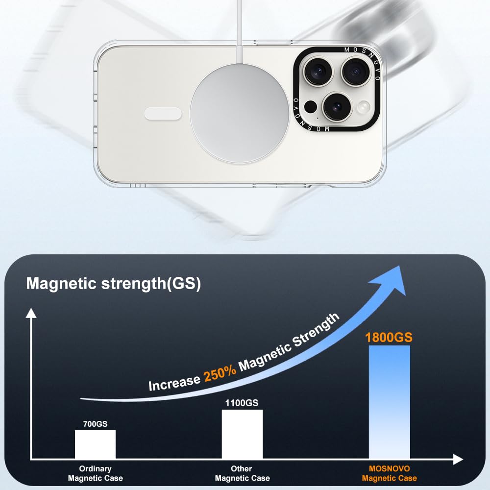 Mosnovo Case For Iphone 15 Pro, [Compatible With Magsafe] [Buffertech 6.6Ft Military Grade Drop Protection] [Anti Peel Off Tech]