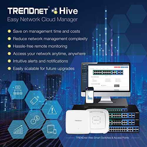 Trendnet Ax1800 Dual Band Wifi 6 Poe+ Access Point, 1201Mbps Wifi Ax + 576Mbps Wifi N, Mu-Mimo, Ofdma,1024 Qam, Wds, Client Brid
