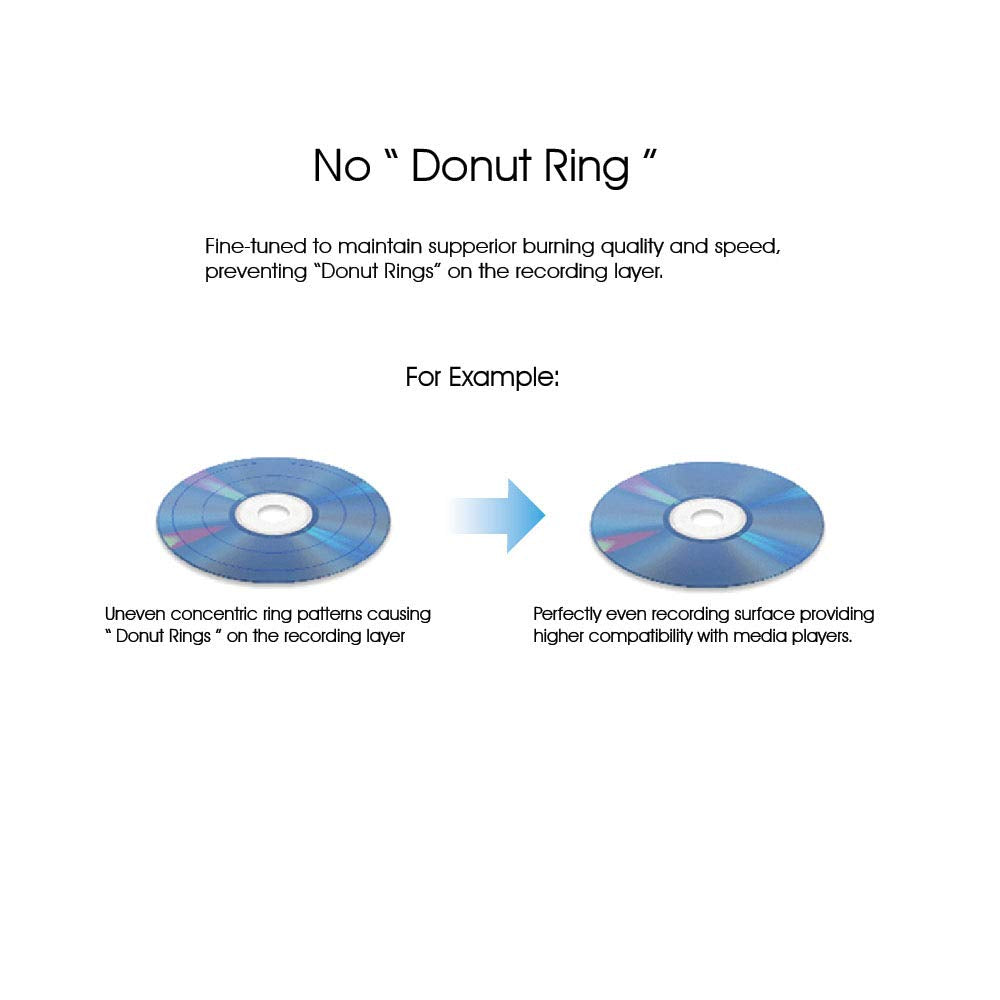 Optiarc Ad 5290S Plus Sata Internal Dvd Optical Drives Burner With 8.7Gb Overburn For Xgd3 Support (Black)