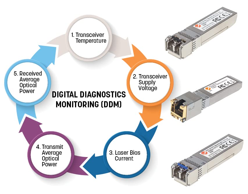 Intellinet 1000Base Sx Sfp To Lc Multi Mode Mini Gbic Module 1G Fiber Transceiver   Cisco Glc Sx Mm Compatible   Wavelength 850