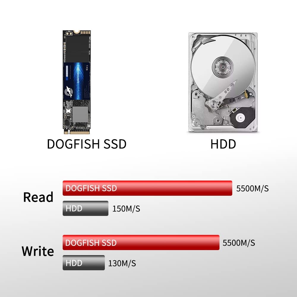 Dogfish 1Tb Ssd Pcie Gen 4.0 Nvme M.2 2280 3D Nand Internal Solid State Drive, Gaming Ssd,R/W Speed Up To 5500Mb/S And 5000Mb/S(