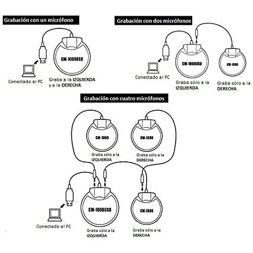 Sound Tech Cm 1000 (Pack Of 2) Table Top Conference Meeting Microphone With Omni Directional Stereo 3.5Mm Plug & Audio Spliter