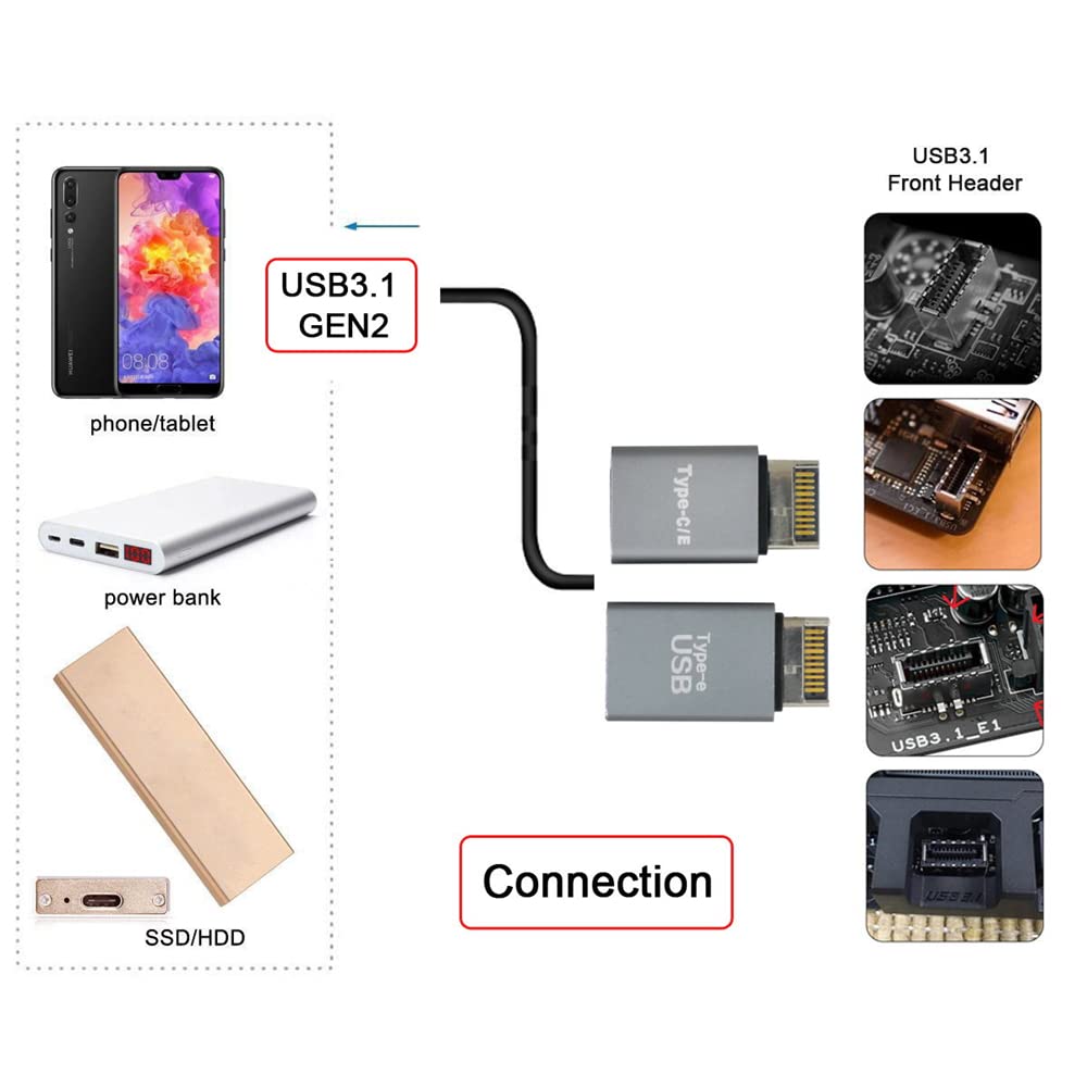 Nfhk 2Pcs Usb 3.1 Front Panel Header Male Type E To Type A & Type C Usb C Motherboard Extension Data Adapter