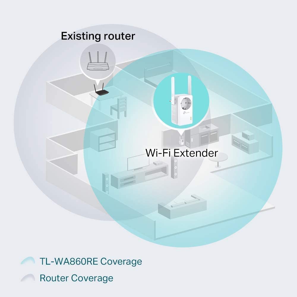 Tp Link Tl Wa860Re Ieee 802.11N 300 Mbps N300 Universal Wi Fi Wall Plug Range Extender With External Antennas And Ac Pas