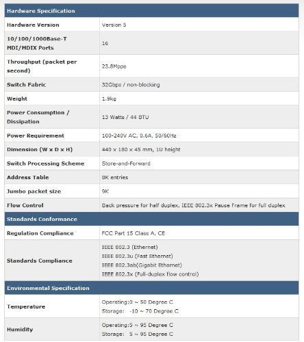 Planet Gsw 1601 16 Port 10/100/1000Mbps Gigabit Ethernet Switch