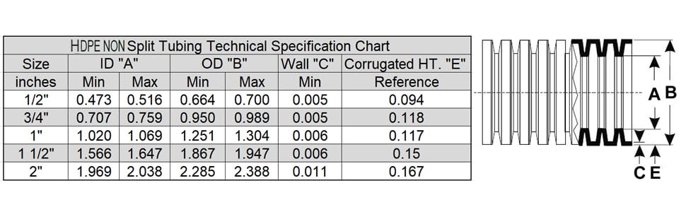1/2'' X 100 Ft. Shurtek Flexible Corrugated Yellow Hdpe Non Split Tubing Wire Loom