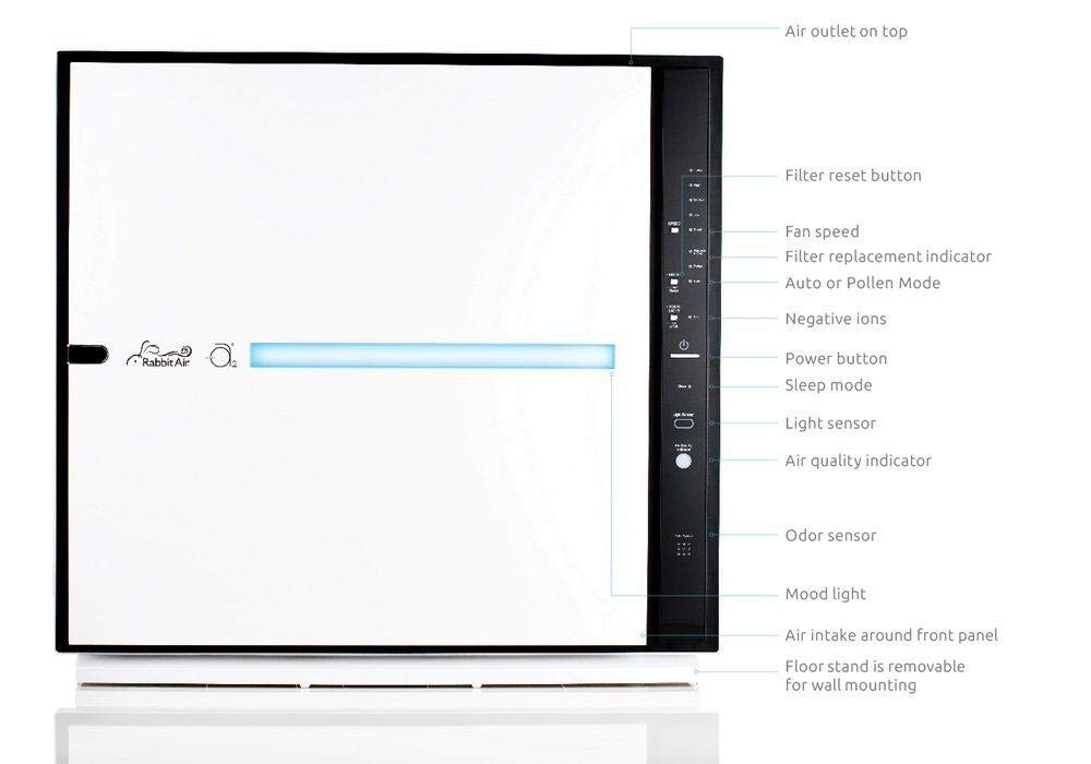 Rabbitair Minusa2 Ultra Quiet Hepa Air Purifier   Stylish, Efficient And Energy Star (Spa 780A, White, Odor Remover)