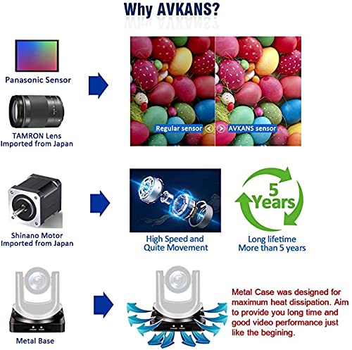 Avkans Ptz Camera Hdmi, 30X Sdi Poe Ip Ptz Camera With Ai Auto Tracking Features For Church Worship Live Streaming (30X Zoom)