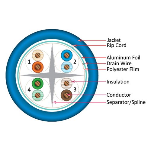 Vertical Cable Cat6A 10G, Shielded, 23Awg, Solid Bare Copper, Pvc, 1000Ft, Bulk Ethernet Cable, Blue