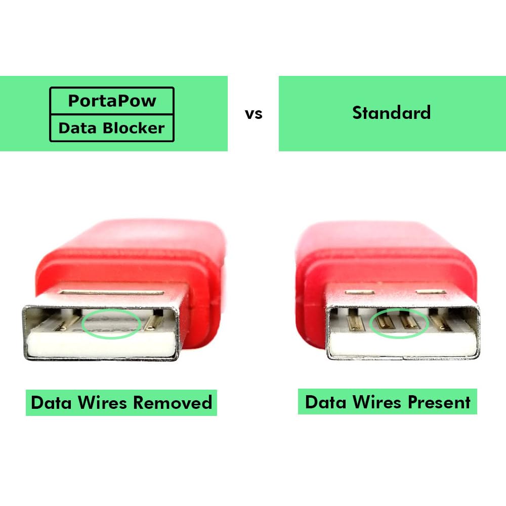 Portapow Usb Data Blocker (Red 2 Pack)   Protect Against Juice Jacking