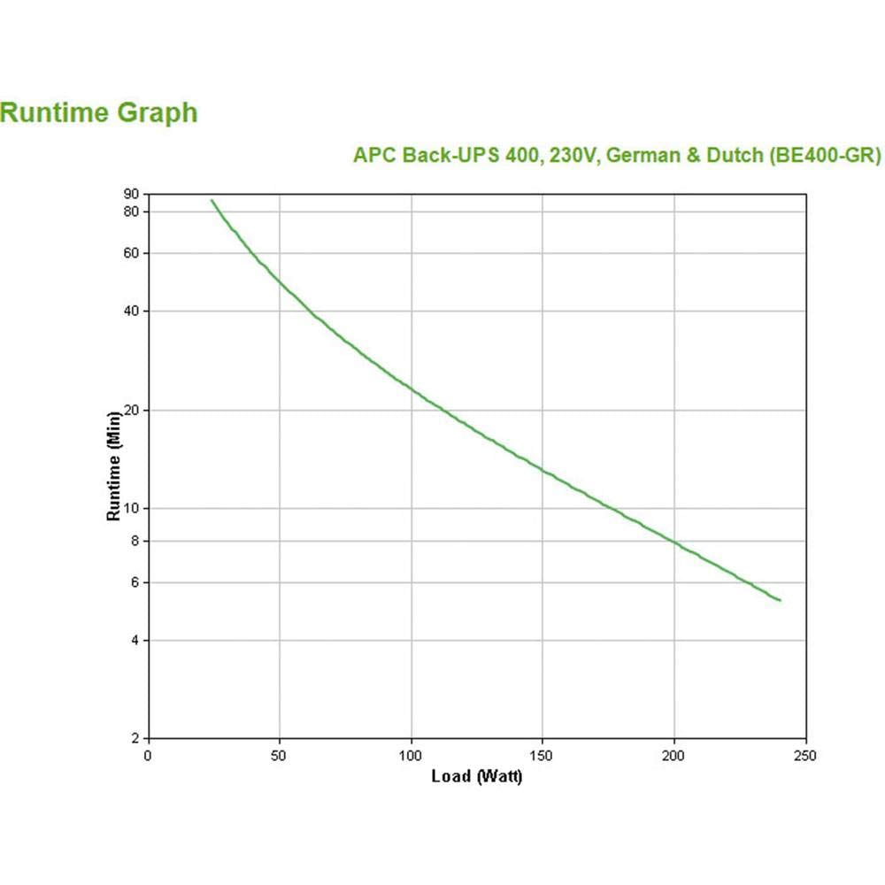 Be400Gr   Apc Back Ups Es 400Va Desktop Ups 400 Va240 W   0.09 Hour Full Load   4 X Schuko Cee 7   Surge Protected 4 X Schuko Ce