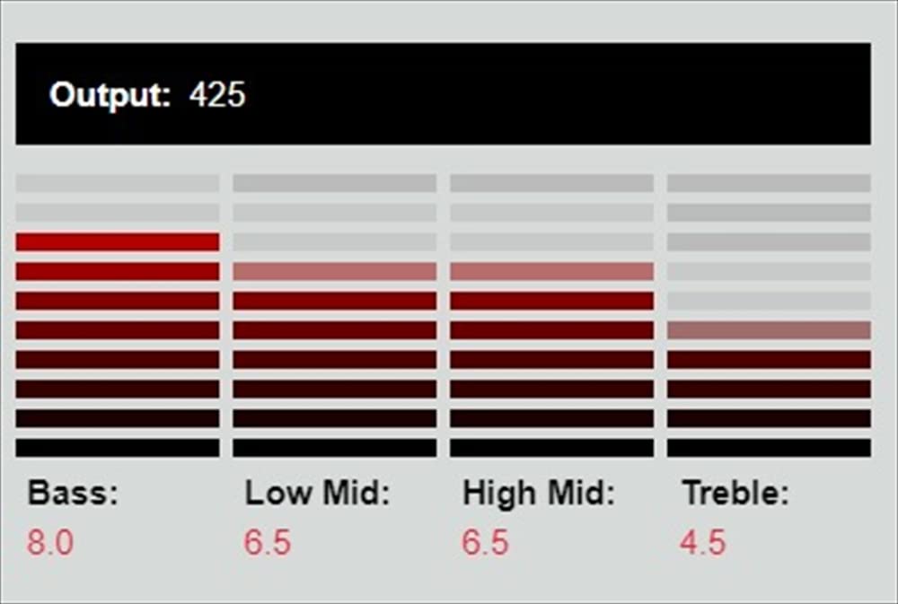 Dimarzio 202705 Dp 100Fbc Super Distortion Guitar Accessories