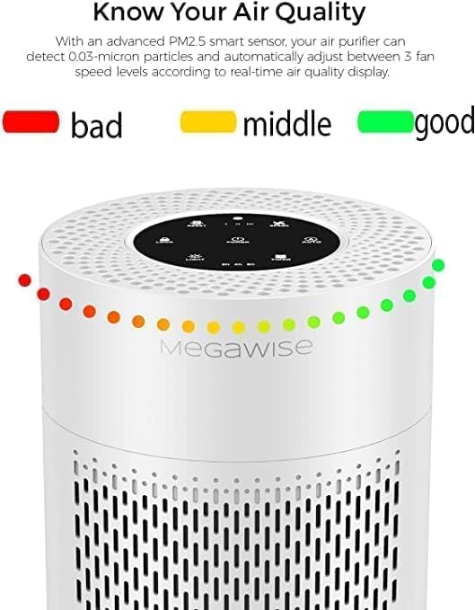 MEGAWISE Smart Air Purifier for Home, H13 HEPA Filter, Large Room up to 1076ft², Sleep Mode, Quiet, White, Model HHAP0006