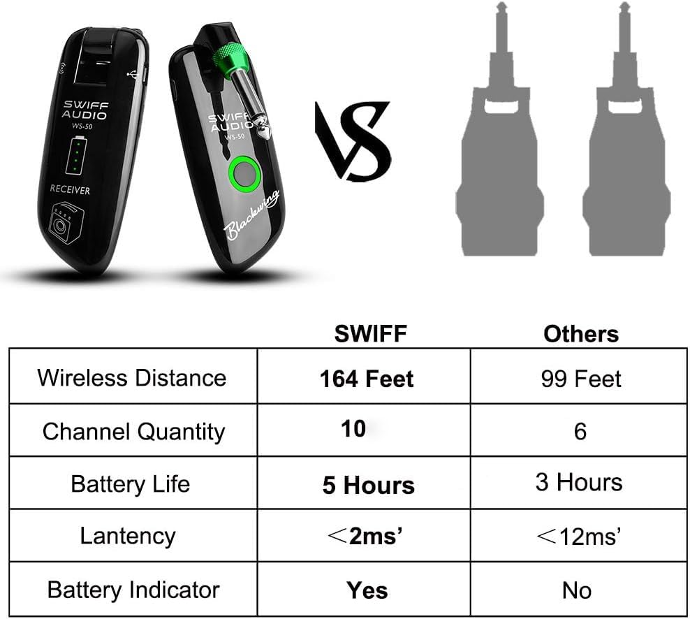 Swiff High-Grade Electronic Wireless Guitar System Rechargeable Wireless Guitar Transmitter Receiver Support Multi Channels And