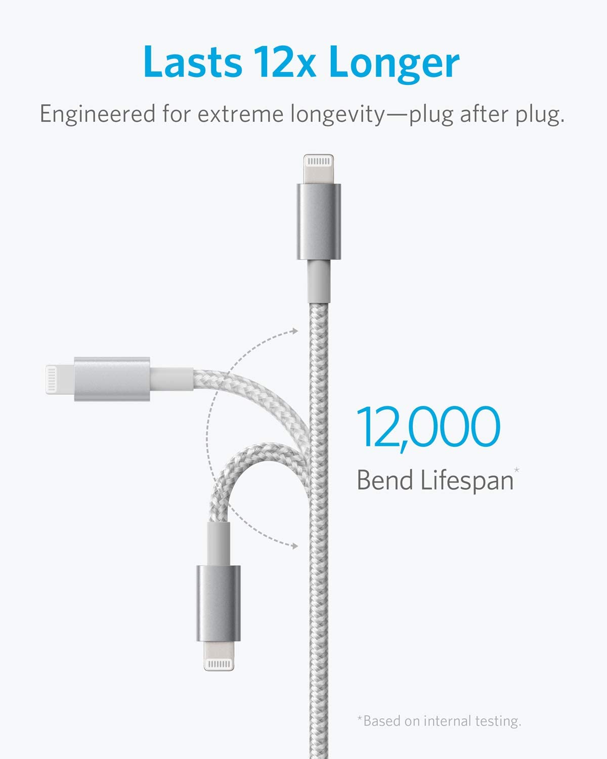 Anker 6Ft Premium Nylon Lightning Cable [2-Pack], Apple Mfi Certified For Iphone Chargers, Iphone Xs/Xs Max/Xr/X / 8/8 Plus / 7/