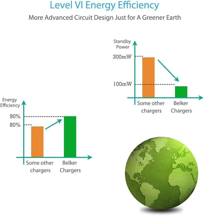Belker 65W 45W Universal Laptop Charger Ac Adapter Power Supply Cord Compatible With Dell Hp Asus Lenovo Ibm Acer Toshiba Samsun