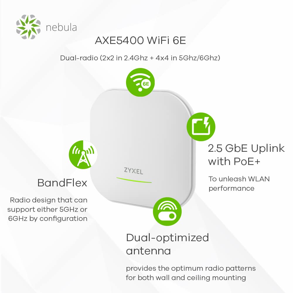 Zyxel Wifi 6E Axe5400 2.5G Multi-Gigabit Business Ap | Bandflex 2.4Ghz And 5Ghz Or 6Ghz Operation | 1 Gbe Passthru| Mesh, Seamle