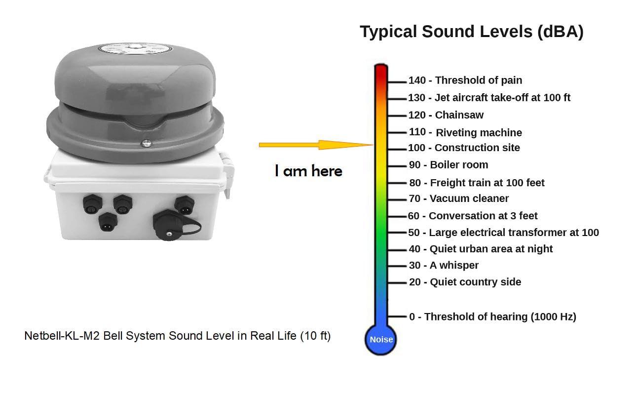 Netbell Kl M2 Web Based Automatic All In One Extra Loud Break Bell System W/Programmable Bell Timer Controller