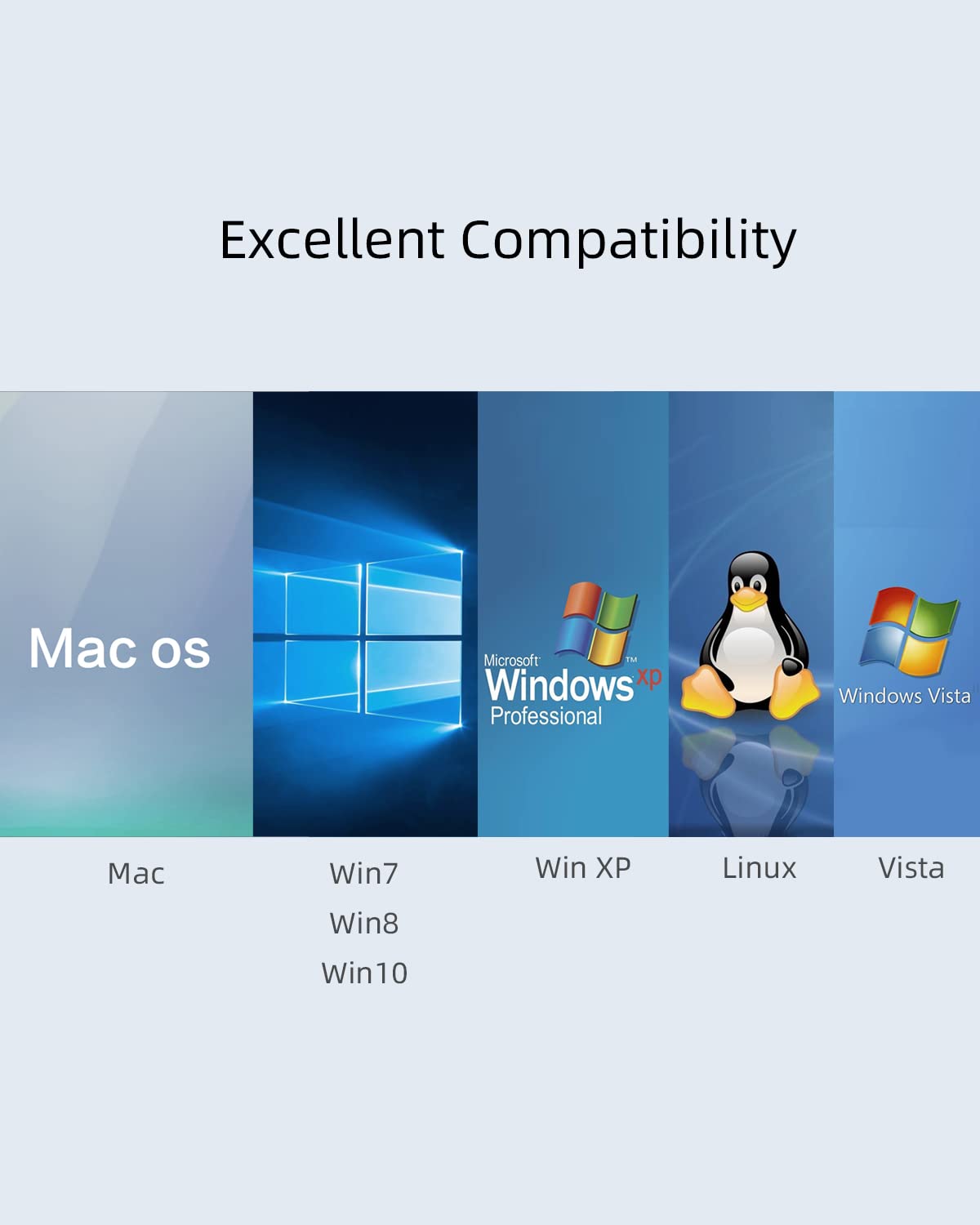 Dual Usb C Usb A 3.0 Hub: 4 Ports With 2* Usb C 3.0 And 2* Usb A 3.0, Ultra Slim Portable Usb Splitter Adapter For Laptop, Ps4,