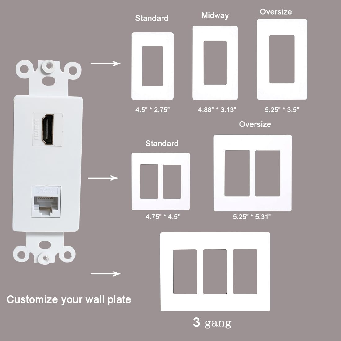 BUPLDET HDMI & Ethernet CAT6 Decora Insert Wall Plate, White, Plastic, Model CAT6HDMI-Insert