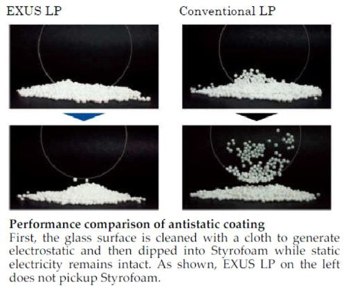 Exus 77Mm Cpl Marumi Antistatic Mc Slim Thin Filter Circular Polarizer Made In Japan