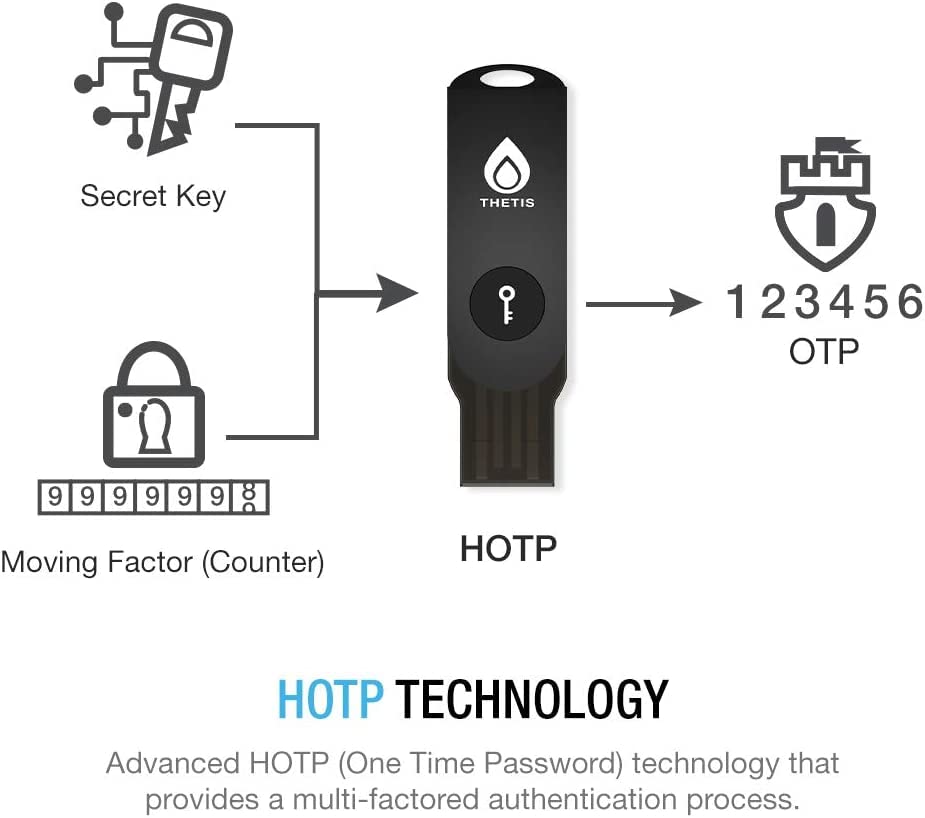 Thetis Security Key   U2F And Fido2, Usb A, Two Factor Authenticator With Bluetooth, Multi Layered Authentication Protection Hotp U2F Compatible Windows, Macos, Gmail, Linux   Black