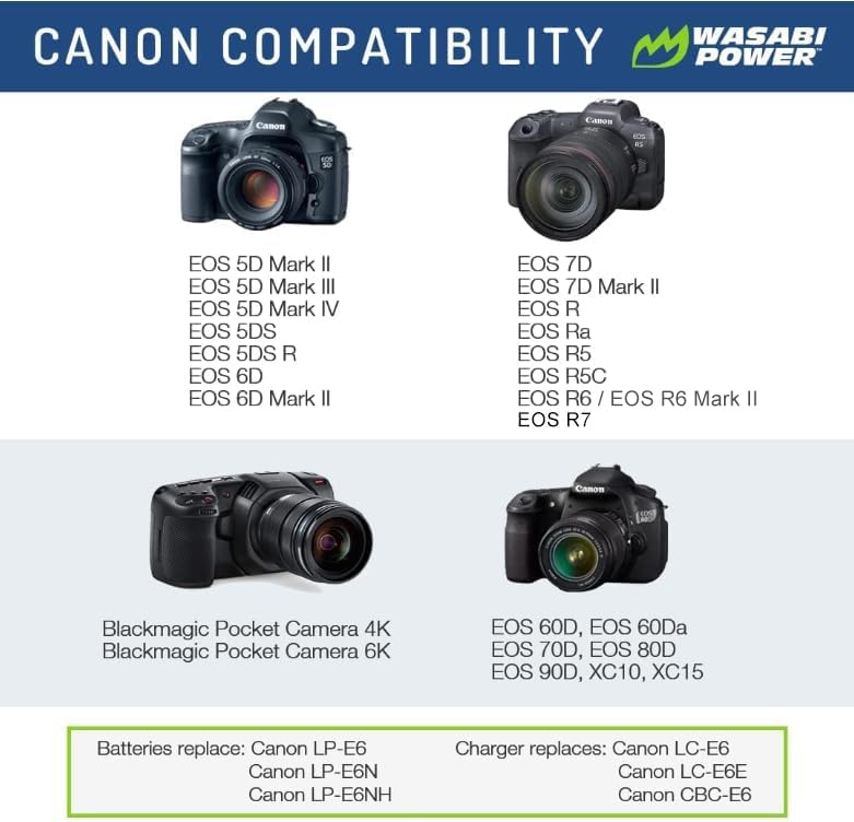 Wasabi Power Lp E6Nh Battery (2 Pack) & Dual Usb Charger For Canon Eos 5D Mark Ii/Iii/Iv, 5Ds, 5Ds R, 6D, 6D Mark Ii, 7D, 7D Mar
