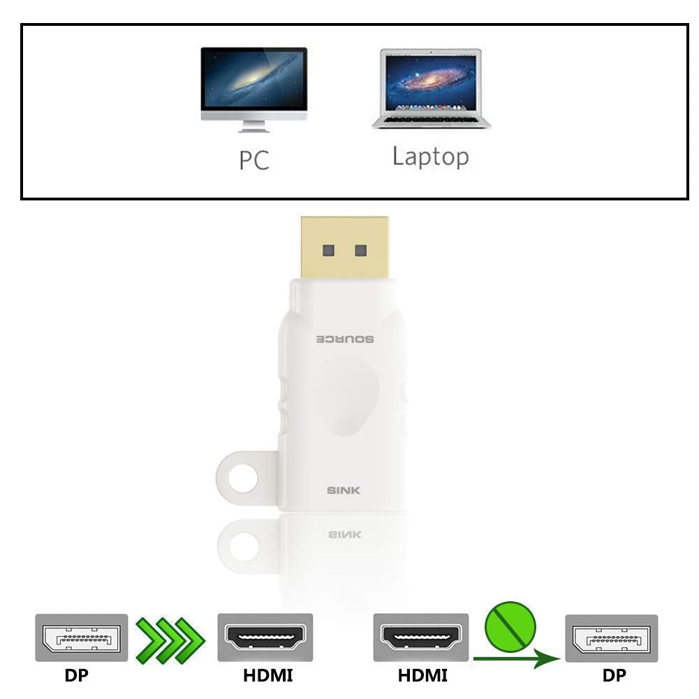 Universal Hdmi Adapter Ring Kit With Security Loop-4K Usb C, Displayport,Mini Dp, Mini Hdmi To Hdmi Office Video Converter. Four