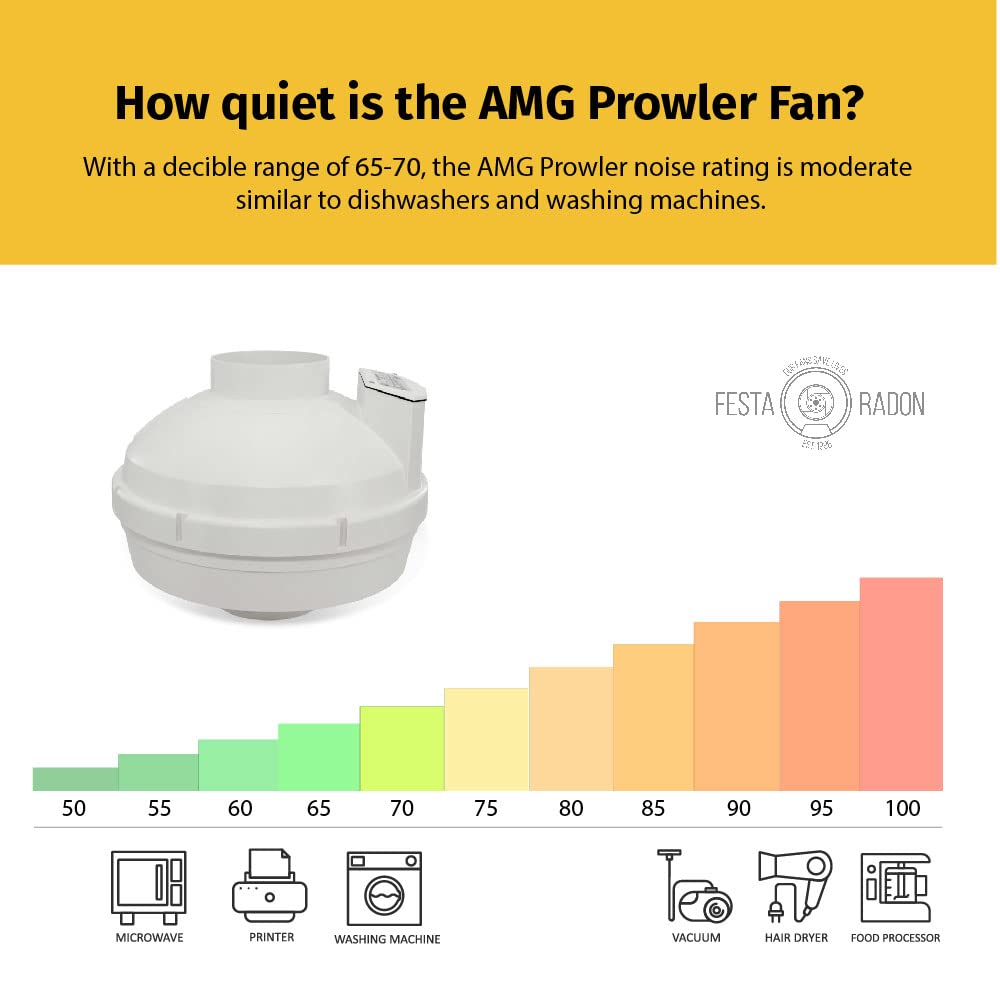 Festa Radon Amg Prowler Radon Fan   Quiet And Energy Efficient 221 Cfm Radon Mitigation System Inline Fan   3'' Electric Inline