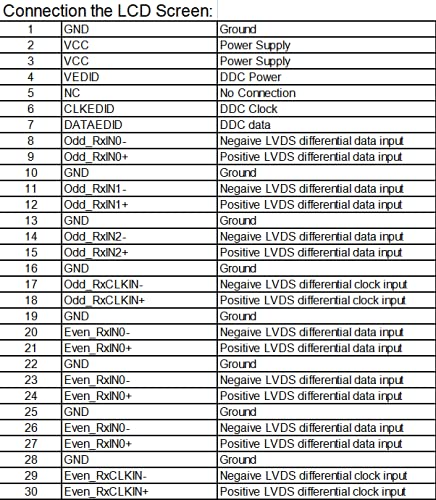 Vsdisplay Fix 30Pin Double 2Ch 6Bit Lvds Cable For 15'' ~ 19'' B150Pg03 V0 Lp141Wp1 Lp171Wp4 Tlb4 Lq170M1La2A Ltn154P3 L01 B150P