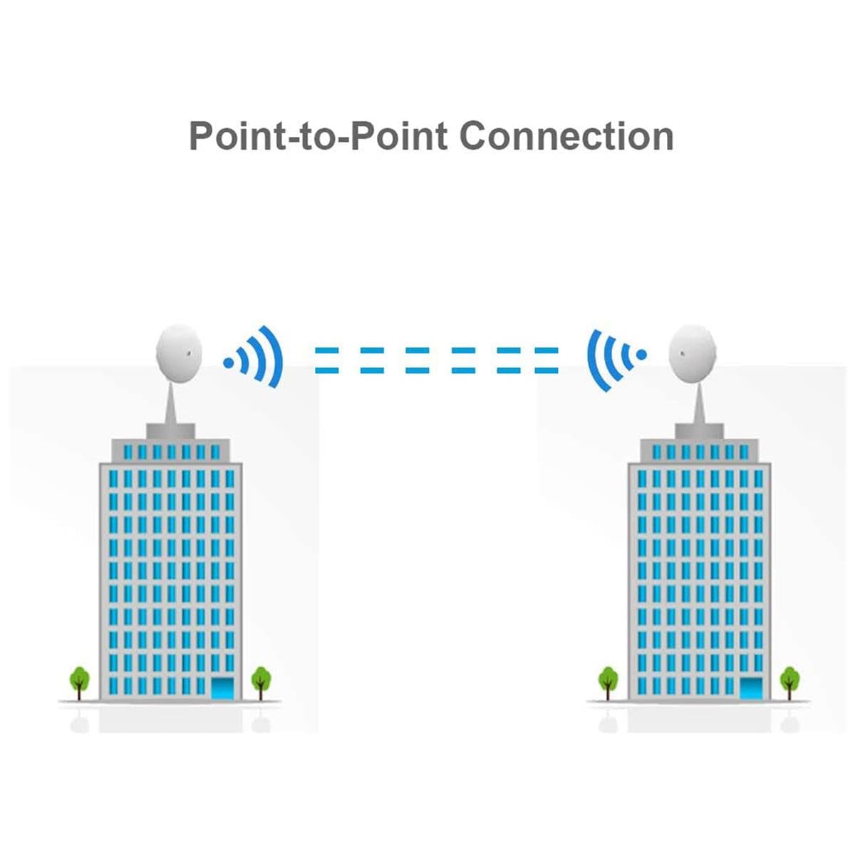 Ubiquiti Networks 2 Pack Nbe-5Ac-Gen2 Nanobeam Ac Gen2 Airmax Ac Cpe With Dedicated Management Radio