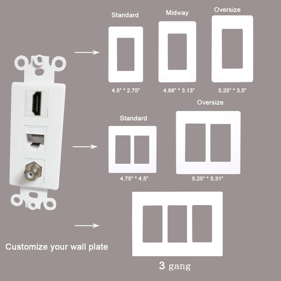 Bupldet Hdmi Ethernet Coax Decora Wall Plate Insert   Hdmi Cat6 Rj45 Coaxial Keystone Insert For Midsize/Oversize Decorator Face