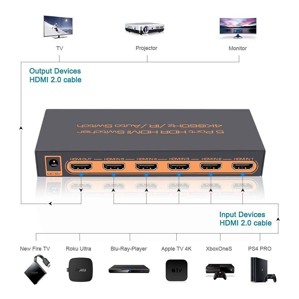 (Newest Version) Skycrophd 4K@60Hz 5 Port Hdmi Switch With Remote, Premium 5 In 1 Out 4Kx2K Hdmi Auto Switcher, Support Hdr10, D