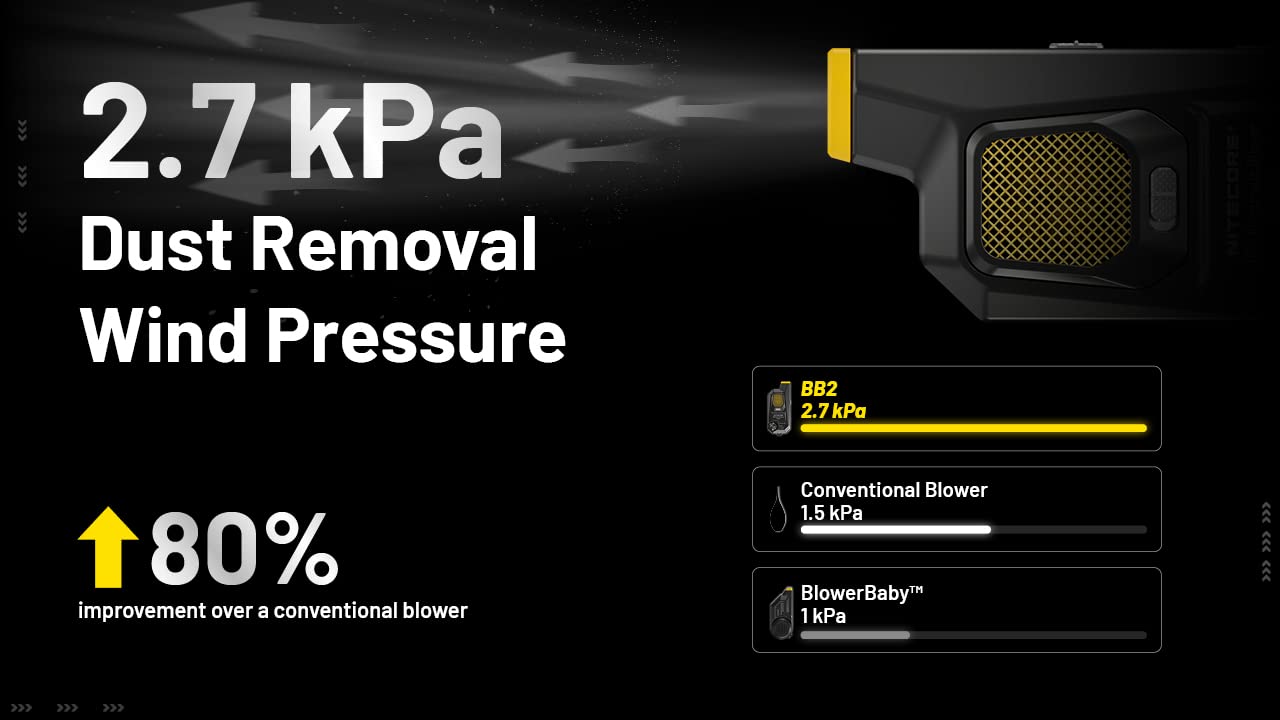 Nitecore Blowerbaby Bb2 Usb-C Rechargeable Electronic Air Duster Blower For Camera, Keyboard, Laptop Cleaning With Lumentac Cabl