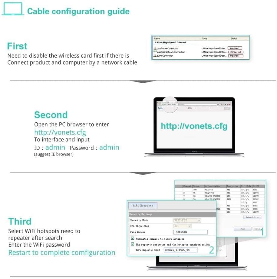 Vonets Vap11G 300 Wifi Bridge 2.4Ghz Wifi To Ethernet Convert/Wifi Repeater/Point To Point With Rj45 Male Dc/Usb Powered For Plc