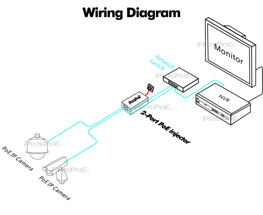 Pluspoe Dual Ports Gigabit Power Over Ethernet Injector Adapter (35 Watts Max) With 2 Poe For Ip Cameras, Voip Phones Or Access Points And Other 802.3Af Devices
