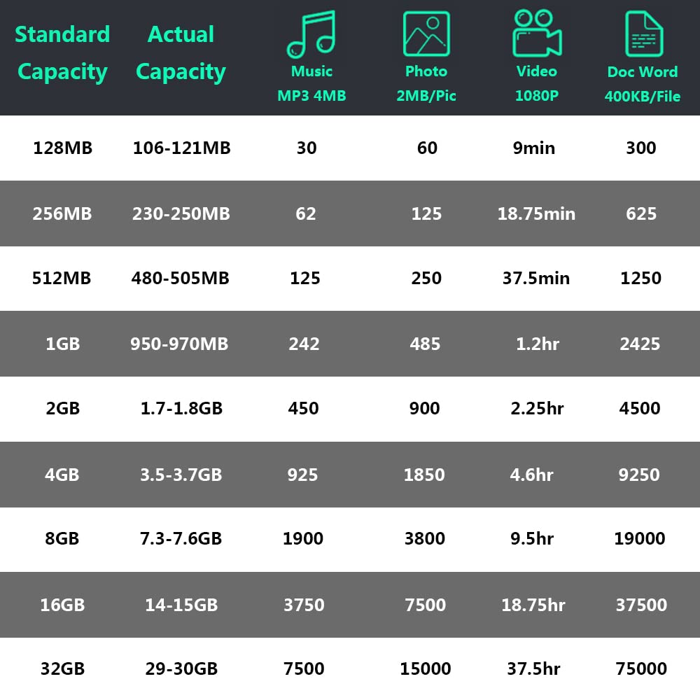 256Mb 10 Pack Usb Flash Drives In 5 Random Colors Usb 2.0 Swivel Design Flash Drive For Data Storage Wholesale Thumb Drive Jump