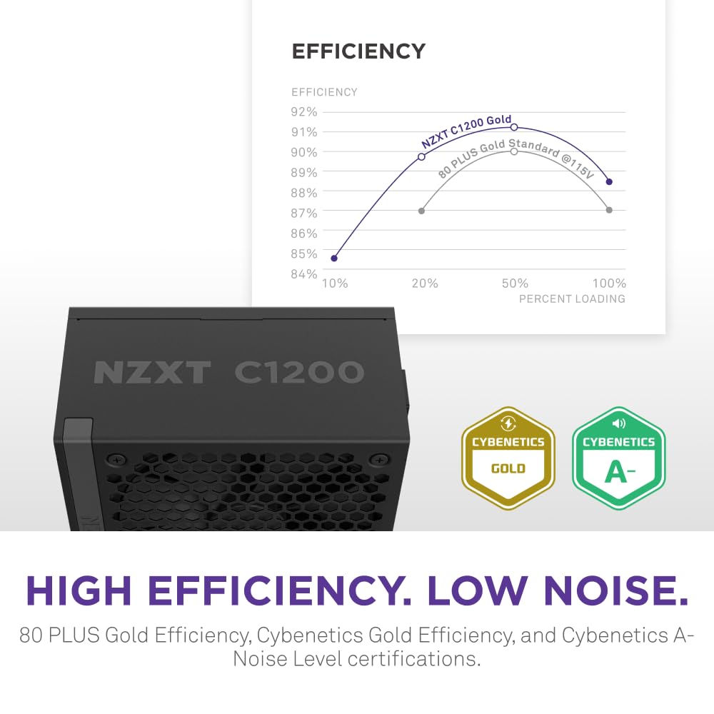 Nzxt C1200 Gold Atx 3.1   Fully Modular Low Noise Pc Gaming Power Supply   1200 Watts   80 Plus Gold   12V 2X6 Connector   Zero