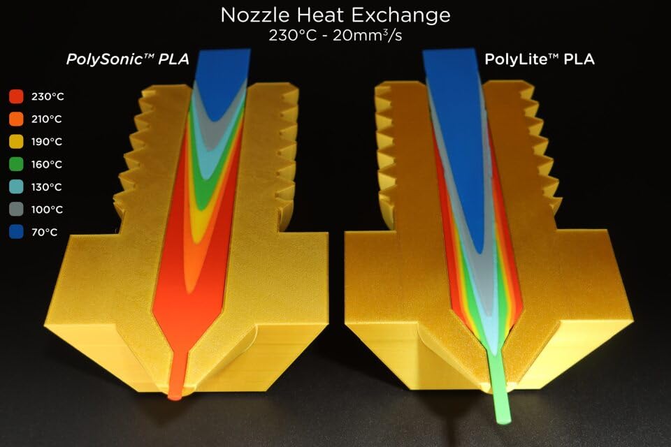 Polymaker High Speed Pla Pro Filament 1.75Mm, Polymaker Teal Polysonic Pla Pro 3D Printer Filament 1Kg - Stronger Fast Printing