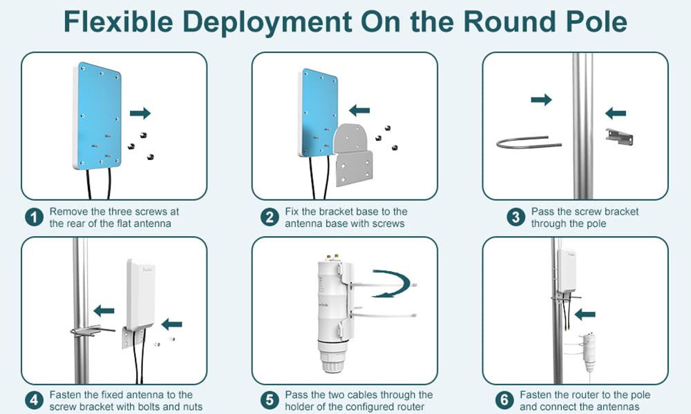 Wavlink Outdoor Weatherproof Wifi Range Extender,N300 Long Range Wireless Wifi Ap/Router/Repeater/Wisp Mode With Poe,Internet Si