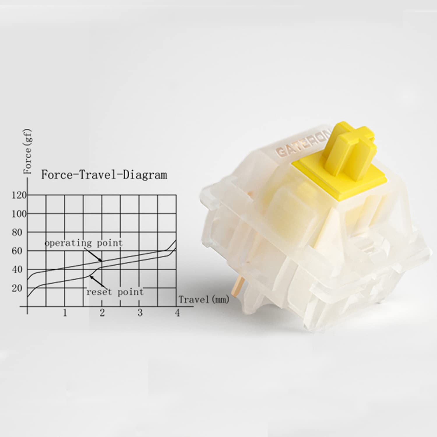 Kutethy Gateron Milky Yellow Pro V2 Switches, Pre Lubed Linear 5 Pin For All Mx Mechanical Keyboard (90Pcs, Milky Yellow Pro)
