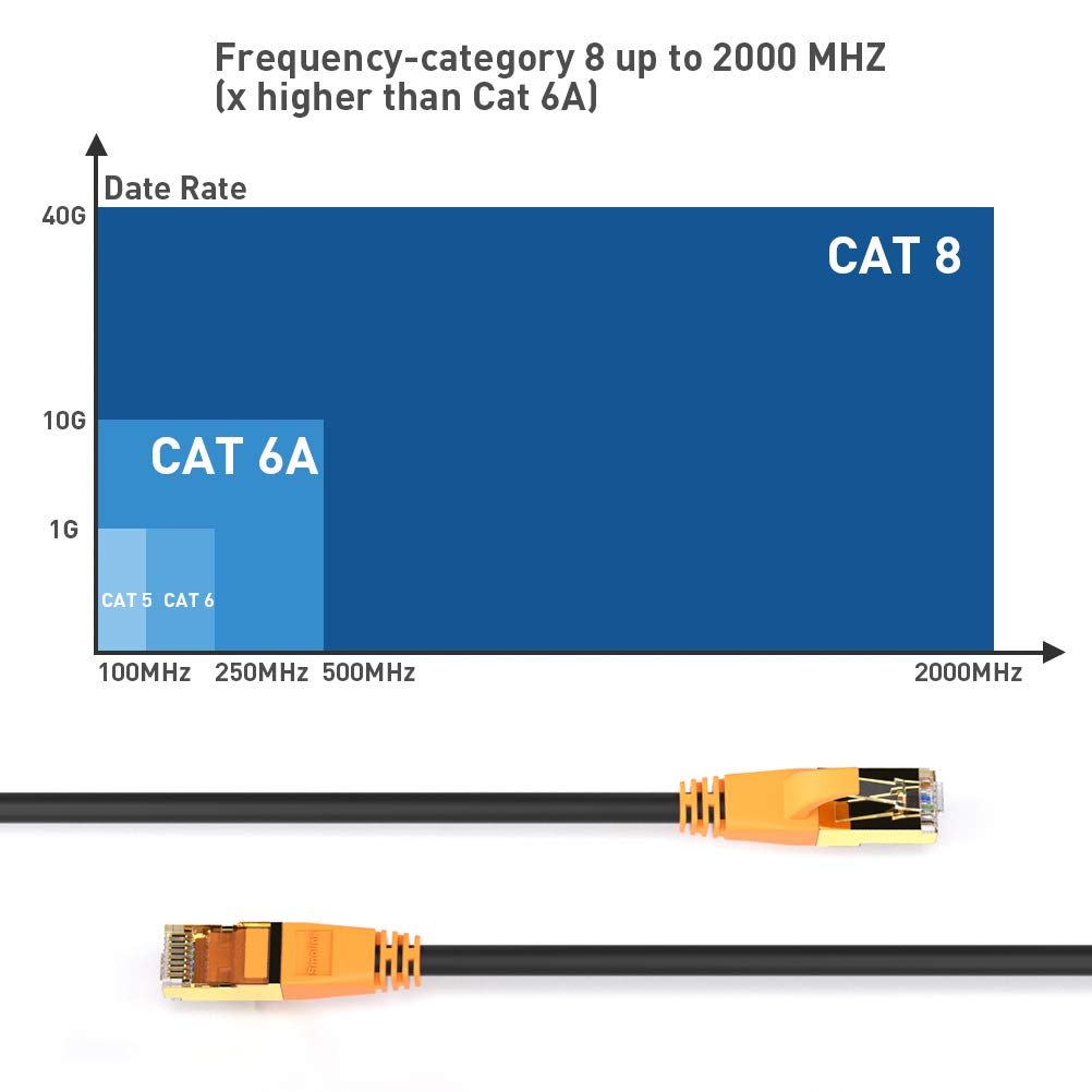 Cat 8 Ethernet Cable 6Ft, Outdoor&Indoor, Double Shielded 26Awg 40Gbps 2000Mhz Patch Cord Heavy Duty Lan Cable Network Rj45 Connector Cable With Gold Plated Plug Faster Than Cat7/Cat6/Cat6E/Cat5