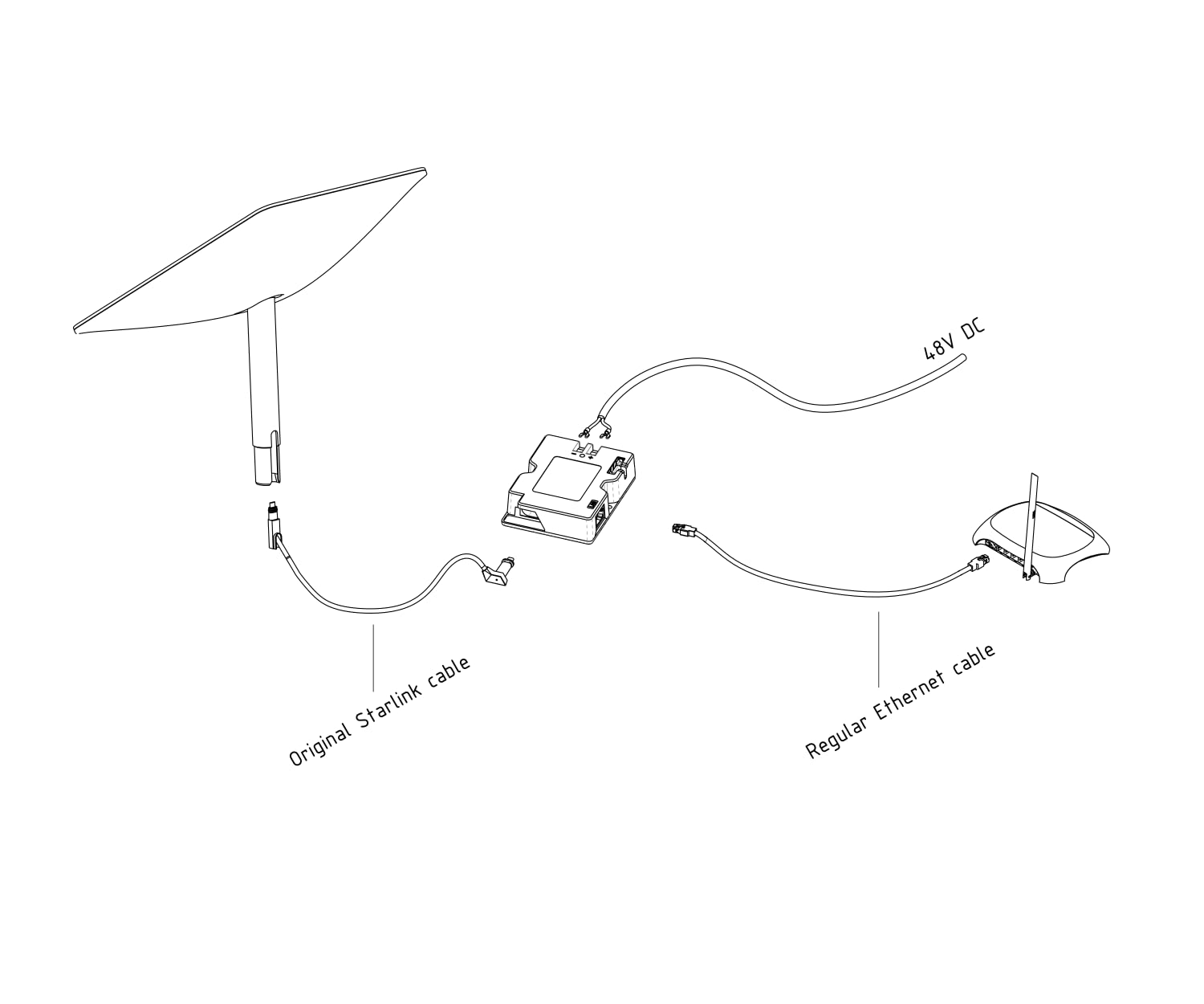 Yaosheng 150W 2 In 1 Poe Injector + Spx Cable Adapter For Residential Starlink