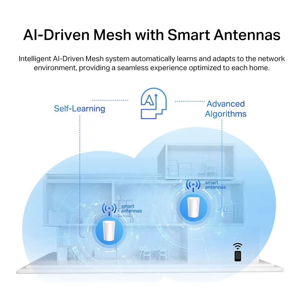 Tp Link Deco Ax7800 Tri Band Mesh Wifi 6 System (Deco X95)   Whole Home Coverage Up To 3100 Sq.Ft With Ai Driven Smart Antennas,