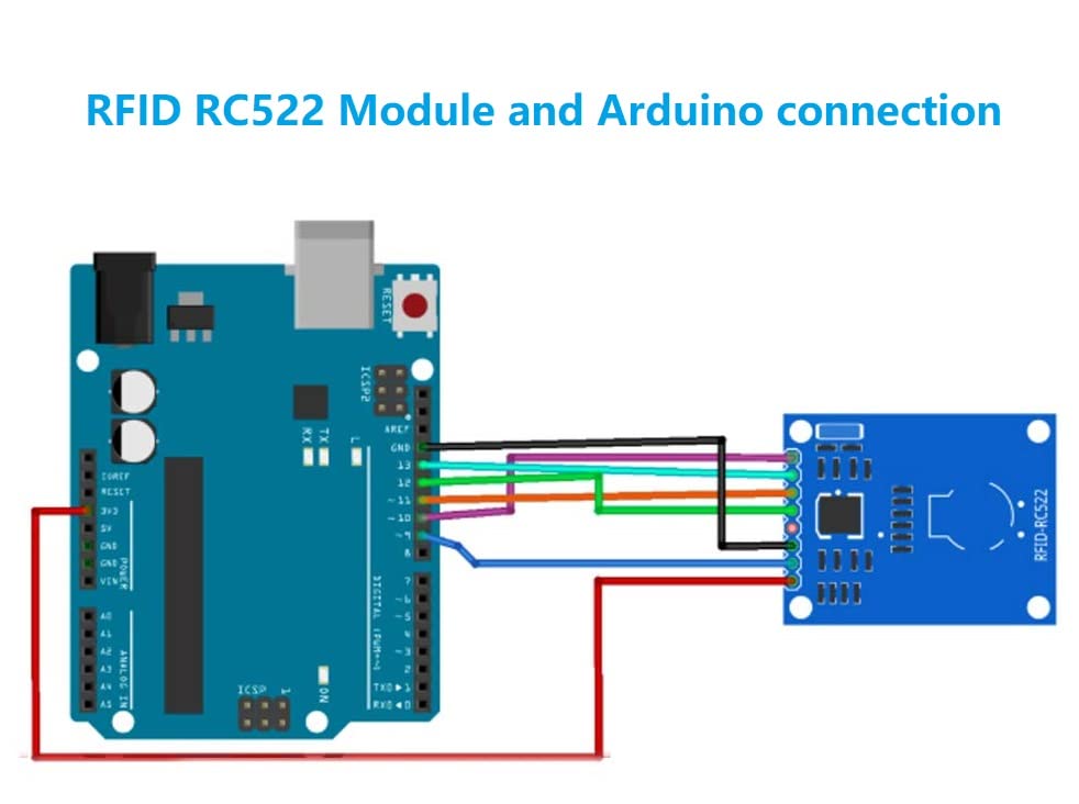 Wwzmdib 2Pcs Rfid Reader Writer Starter Kit For Arduino Raspberry Pi(Rc522 Sensor Module + S50 Blank Card + Key Ring + Jumper Wi