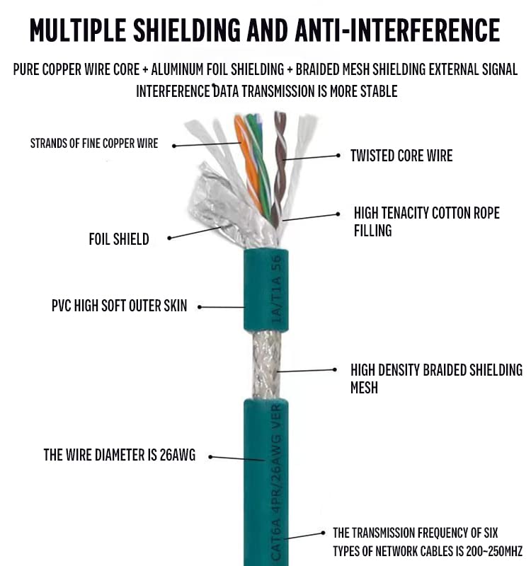 Eonvic Cat 7E Ethernet Shielded Cable M12 X Type 8 Position To Rj45 Waterproof Industrial Network High Flex Cable For Cognex (2M, Right Angle X Code Blue)