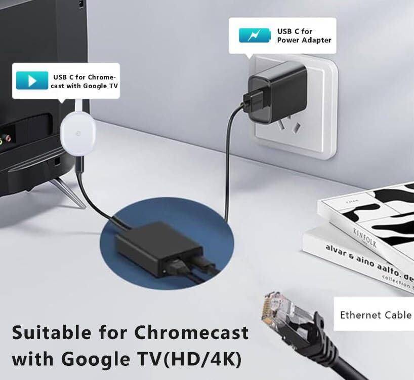 Snlrntin Usb C To Rj45 Network Adapter Compatible With Google Tv, Usb C To Ethernet Adapter For Macbook Pro, Google Tv Chromecas
