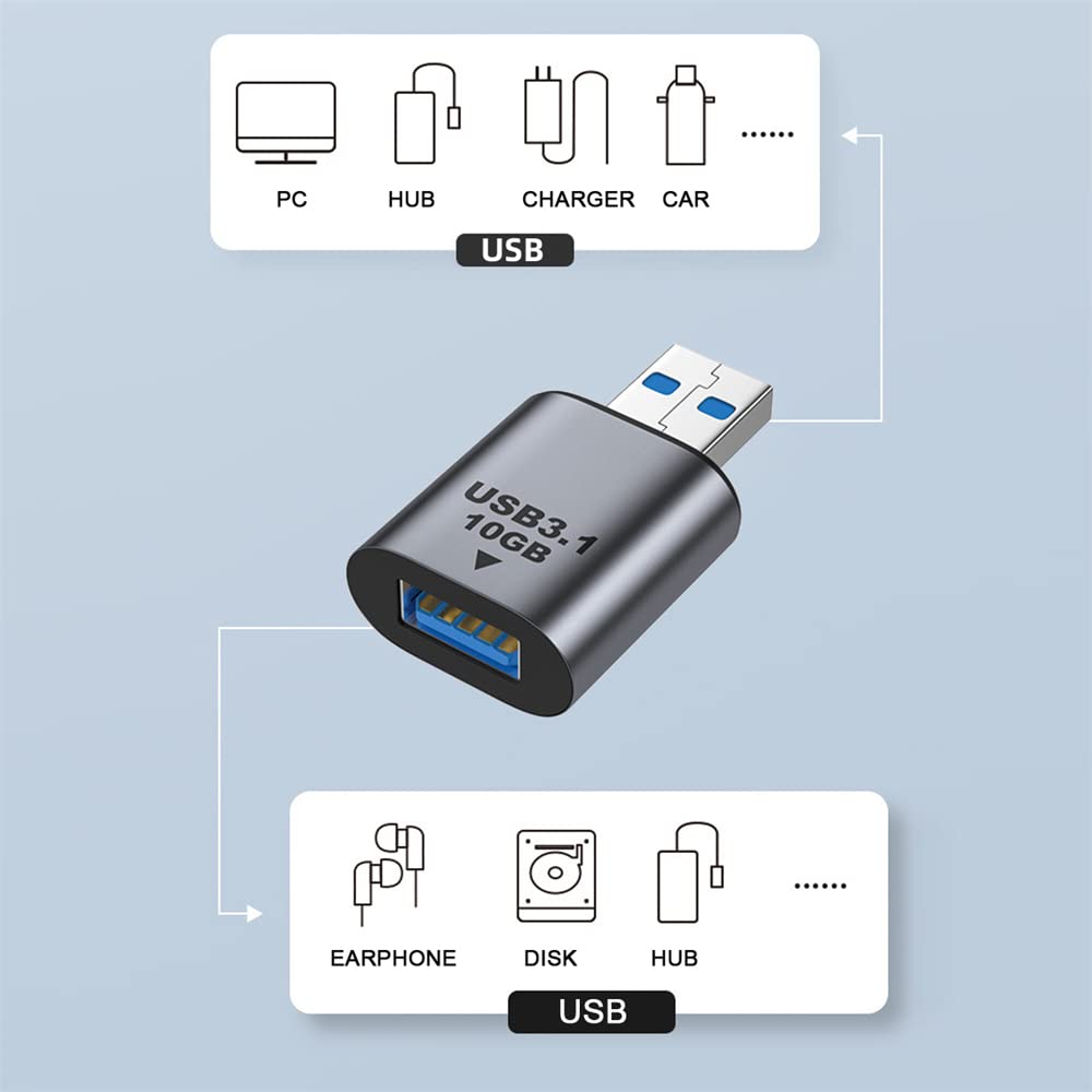 Nfhk Usb 3.0/3.1 Type A Female To Usb 3.0/3.1 A Male Data Adapter 10Gbps Extension For Laptop Desktop