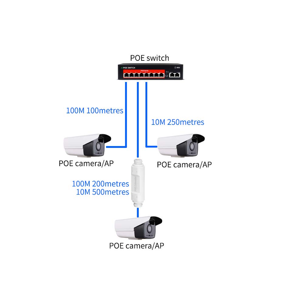 Poe Extender, 10/100Mbps, Outdoor Ip66 Waterproof, 1 Channel Poe Repeater, Poe Amplifier, Poe Booster, Comply With Ieee 802.3At