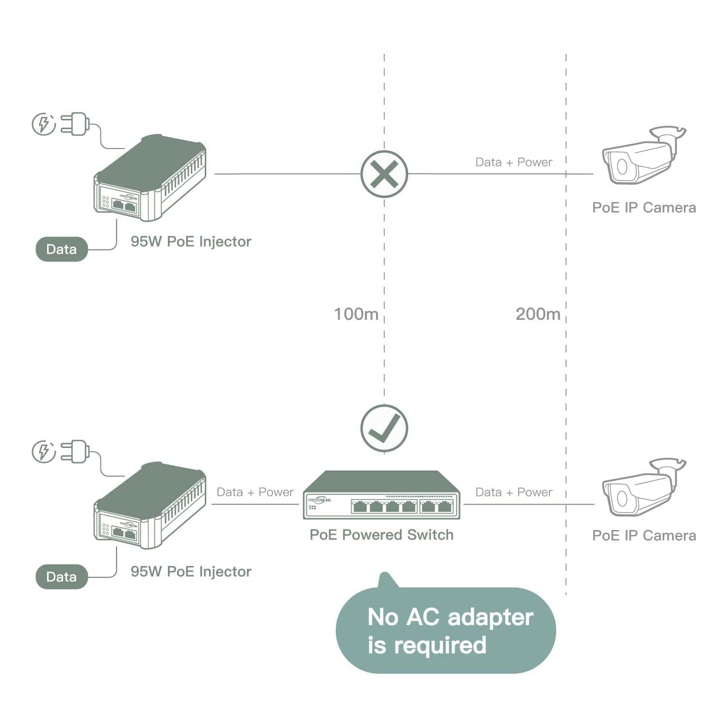Fastcabling Poe Passthrough Switch 4 Port, Vlan, Qos, Expand Network Port With Existed Cat5E/Cat6 Cable, Managed 60W Poe Powered